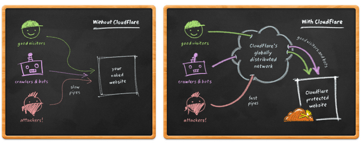 Cloudflare illustration