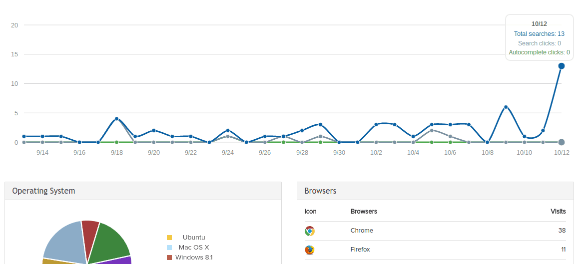 SearchIQ Analytics